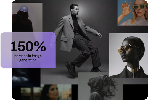150% Increase in image generation