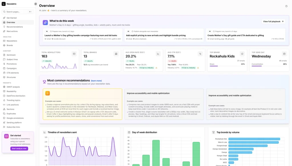 Newsletrix dashboard - competitor newsletter analytics