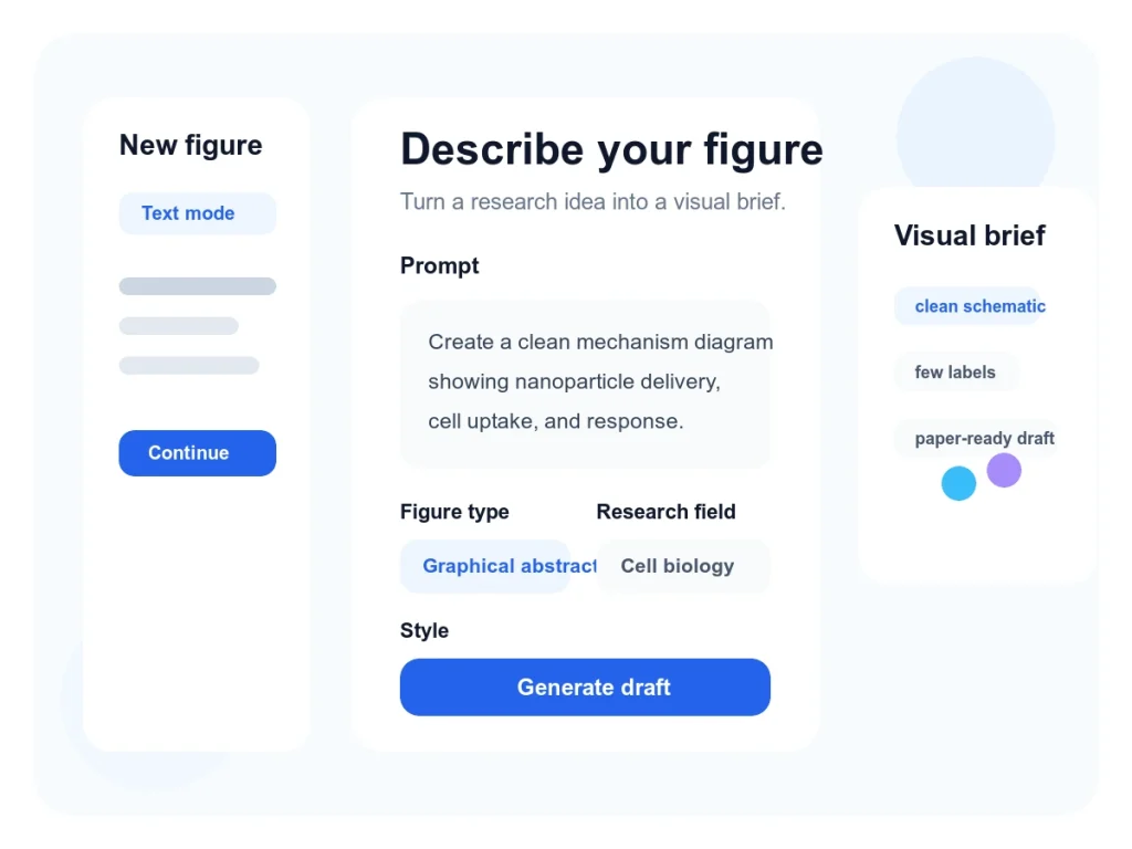 Describe scientific figure workflow preview