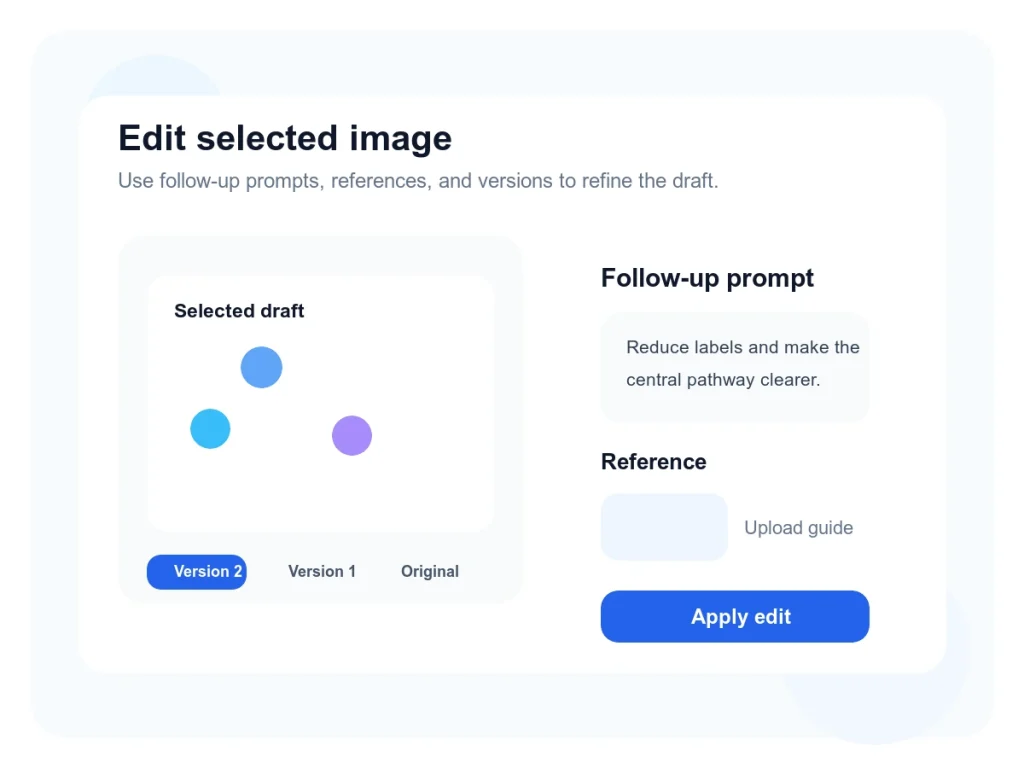 Edit scientific figure workflow preview