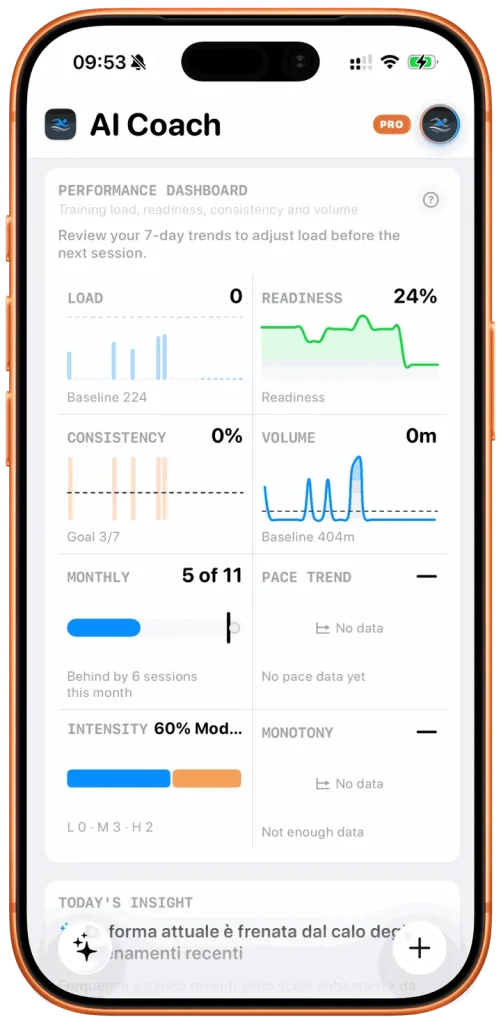 Swimio AI Coach overview interface preview