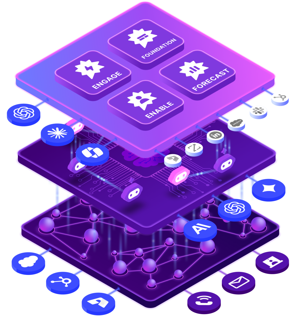 Revenue AI OS