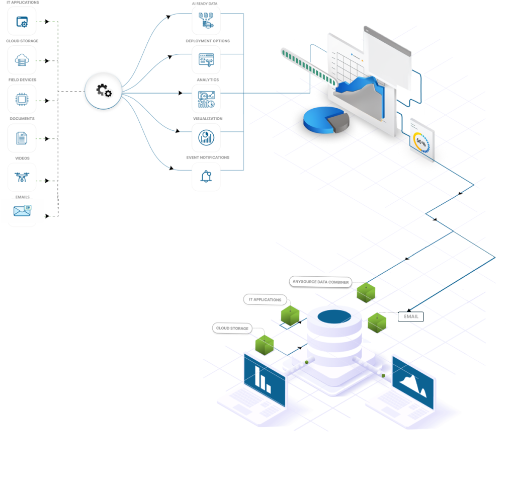 AI Data Preprocessor Pipeline