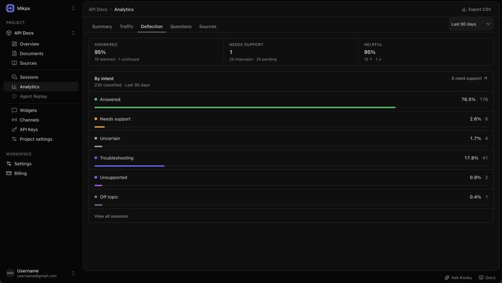 Knoku analytics — Deflection