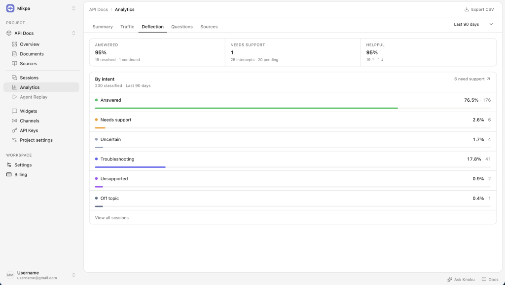Knoku analytics — Deflection