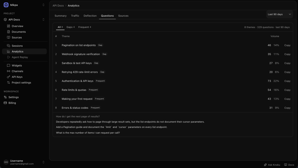 Knoku analytics — Find Gaps