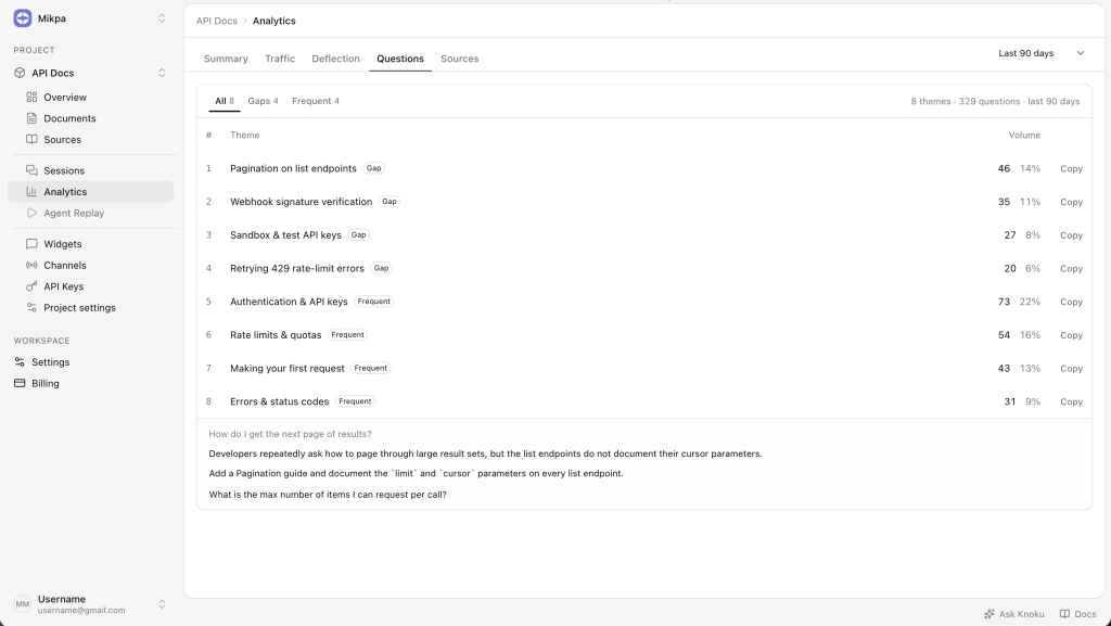 Knoku analytics — Find Gaps