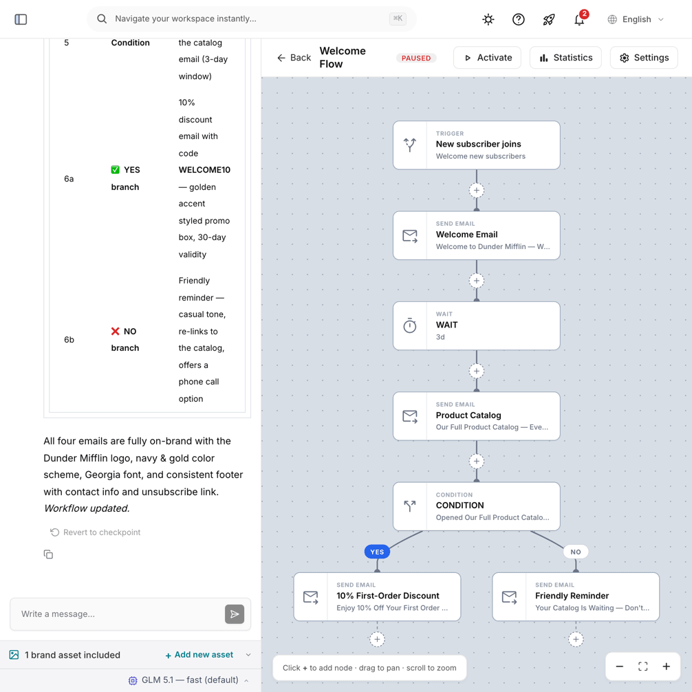 AI automation agent chat next to a branching welcome journey it built on the canvas