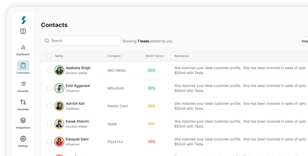 Salesworx Dashboard