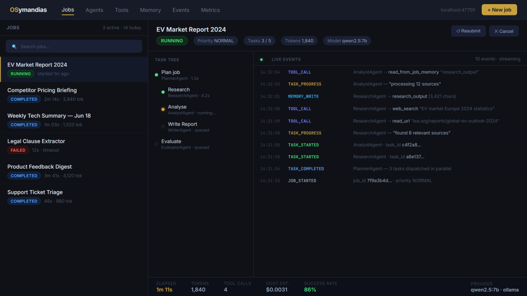 OSymandias dashboard