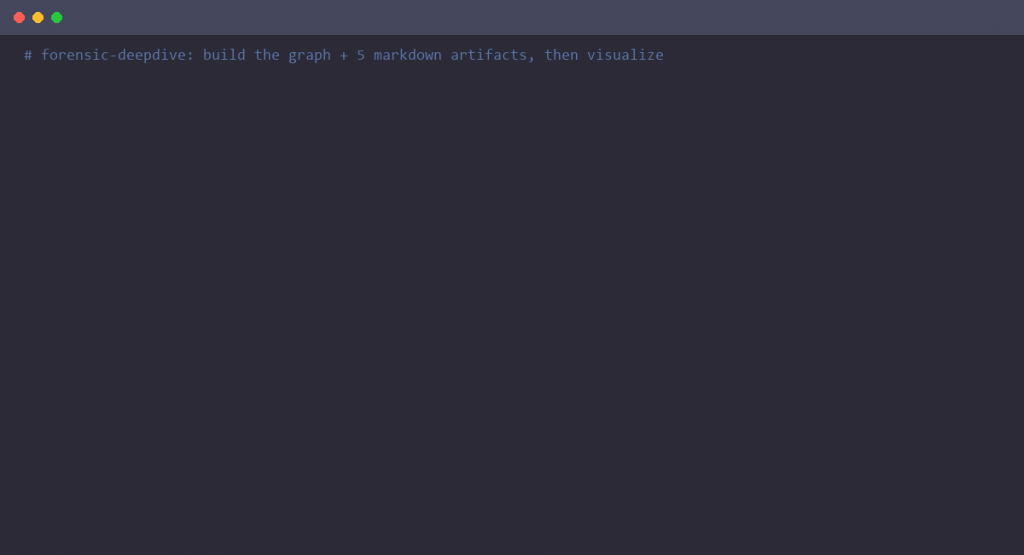 forensic-deepdive: forensic extract, then forensic graph, rendering a confidence-styled Mermaid diagram in the terminal