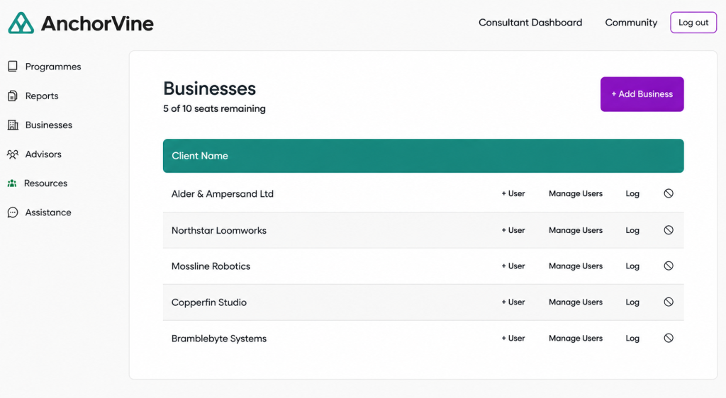 AnchorVine programme workspace showing participating businesses