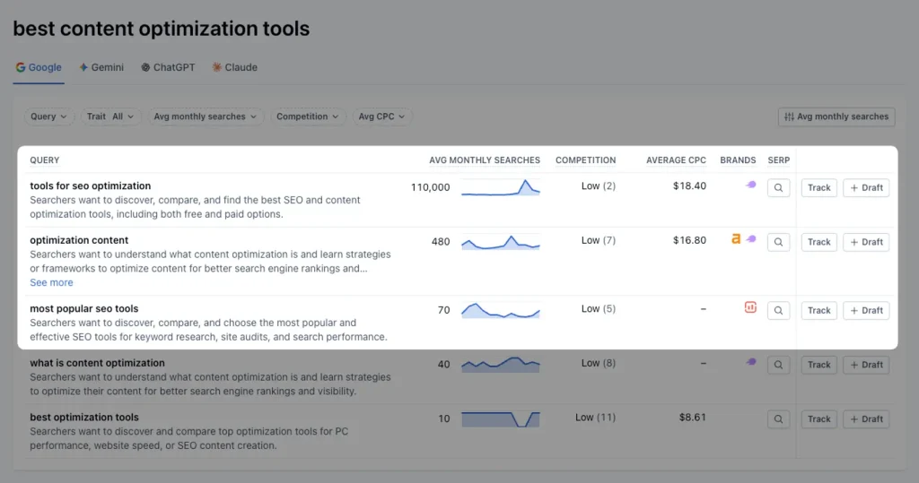 Know Exactly What Your Audience Is Looking For in Clearscope