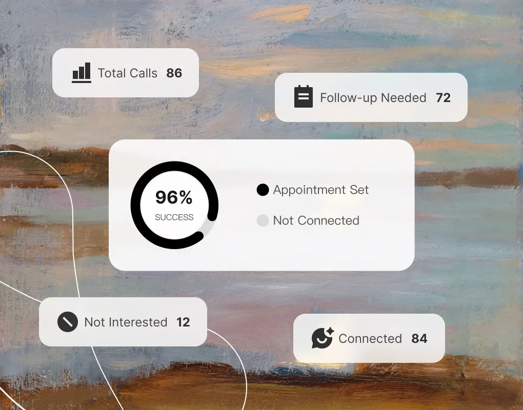 Call analytics and sentiment reporting dashboard