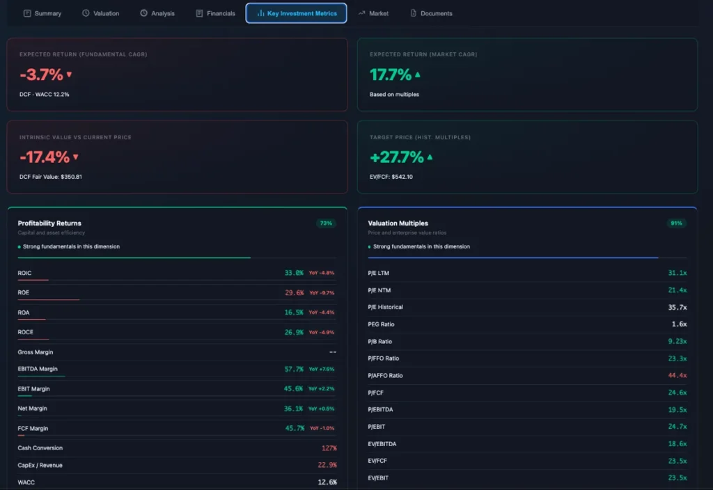 Key Investment Metrics