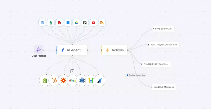 BotPenguin no-code builder for AI agents, chatbots and voice agents across WhatsApp, website and more