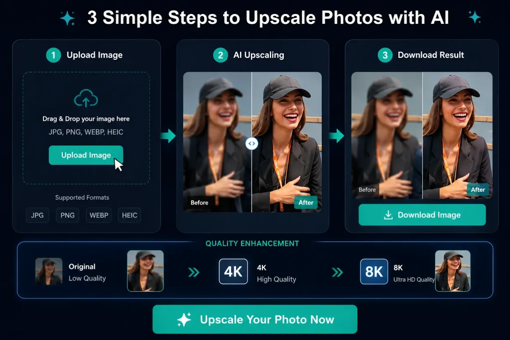 How to Upscale Photos with Our AI Photo Upscaler