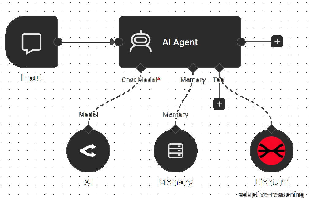 Ejentum wired as a tool on an AI Agent, next to its model and memory