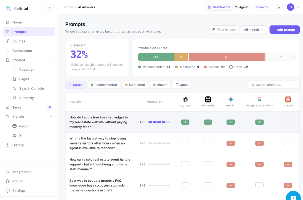GetIntel Prompts: where you stand on every buyer prompt across ChatGPT, Perplexity, Gemini, Google AI Overviews and Claude