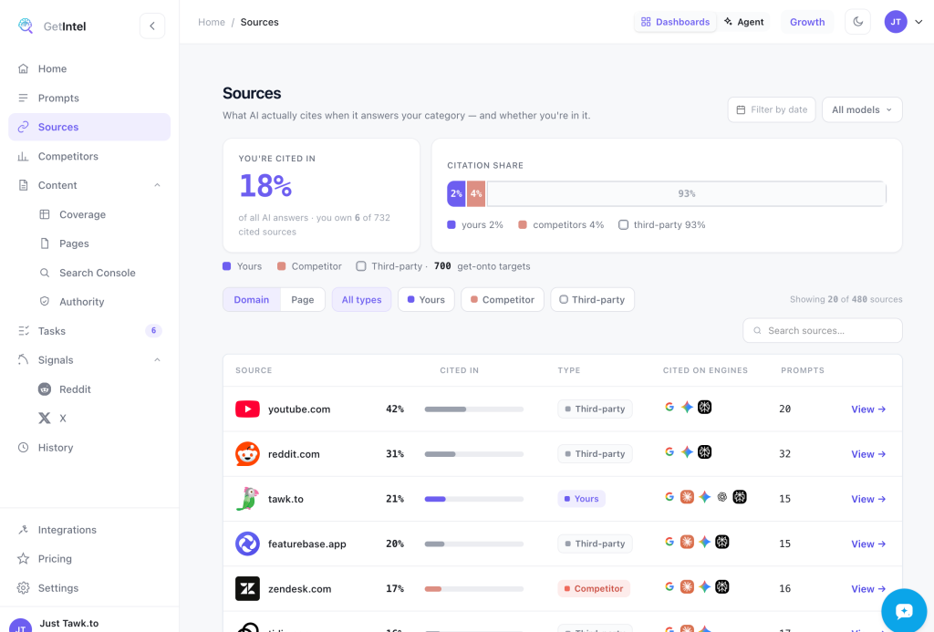GetIntel Sources: the domains AI cites when it answers your category, and whether you are in them
