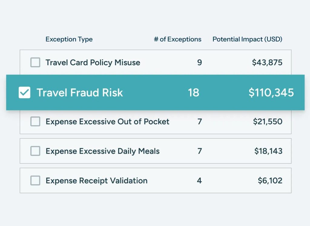 travel expenses ui example