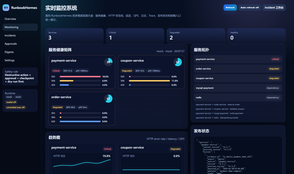 Realtime Monitoring System