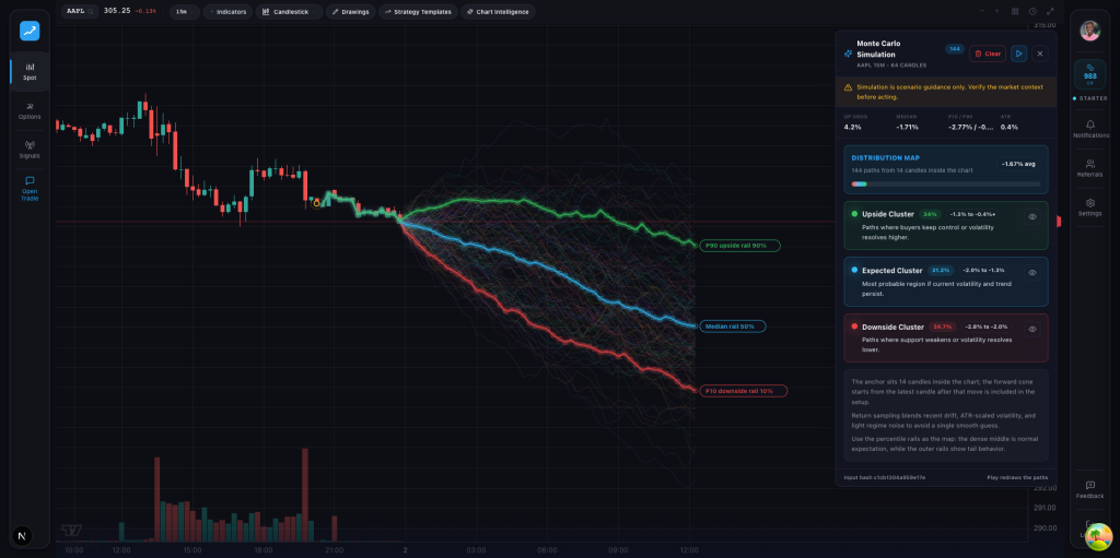 Monte Carlo scenarios projected onto the price chart