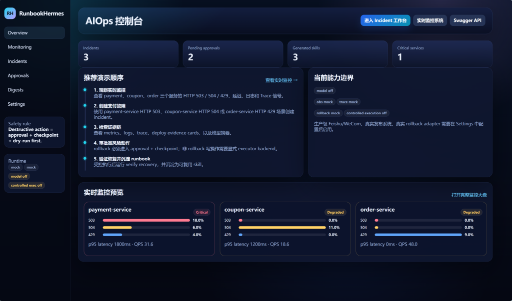 AIOps Console Overview