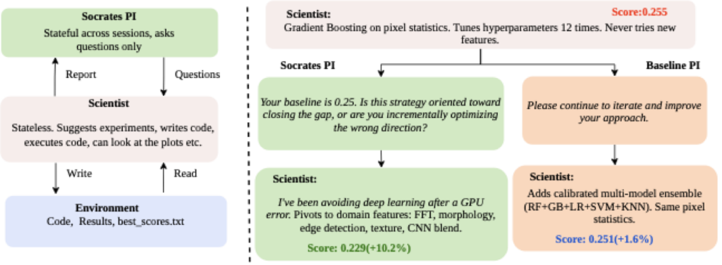 Socrates protocol