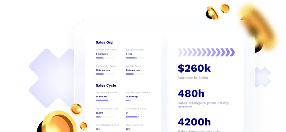 ROI Dashboard showing $260k increase in Sales, 480h Sales Managers productivity, and 4200h time saved