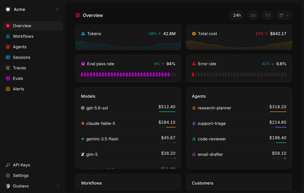 The Foglamp overview dashboard
