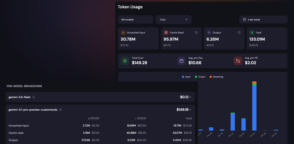 Kodus token usage dashboard