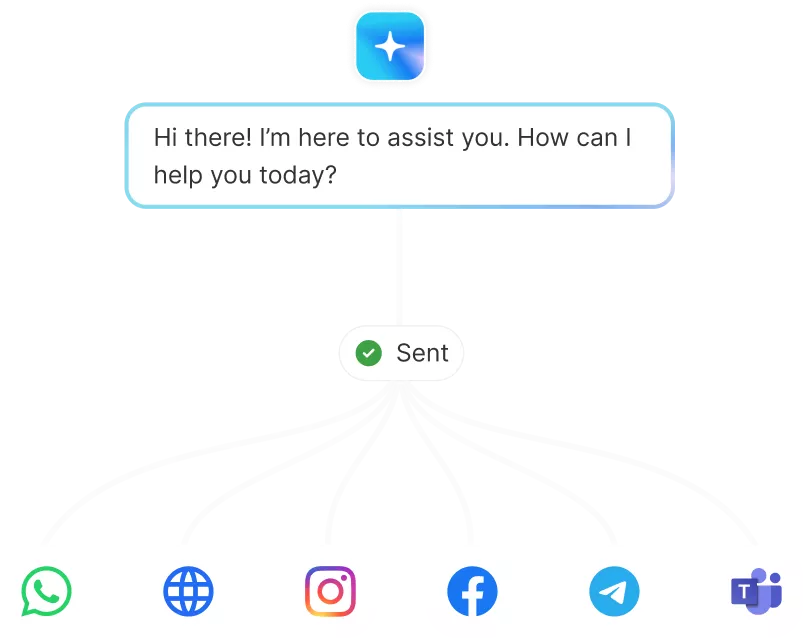 Omnichannel Presence