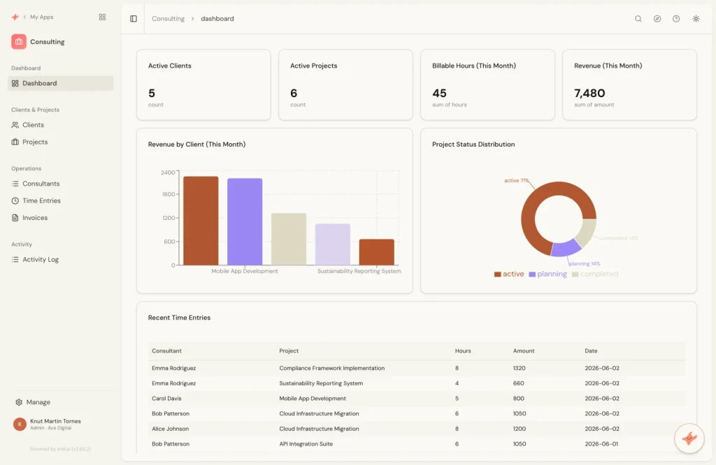 Auto-generated dashboard with active clients, projects, billing metrics, and a revenue chart
