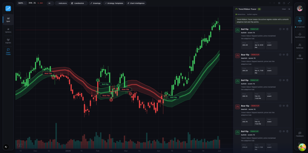Trend ribbon flips and event markers rendered on a live price chart