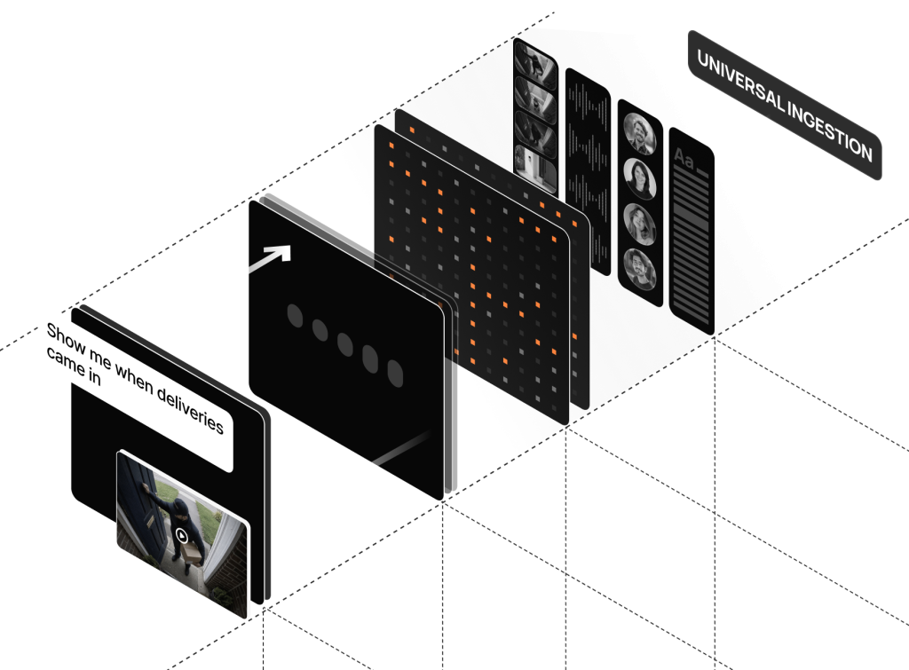 VideoDB unified stack — one platform for ingestion, processing, editing and delivery