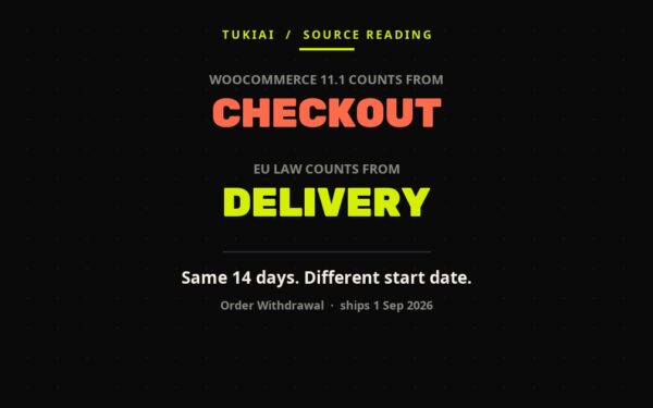 Card contrasting the two start dates: WooCommerce 11.1 counts the 14-day withdrawal window from checkout, EU law counts it from delivery.