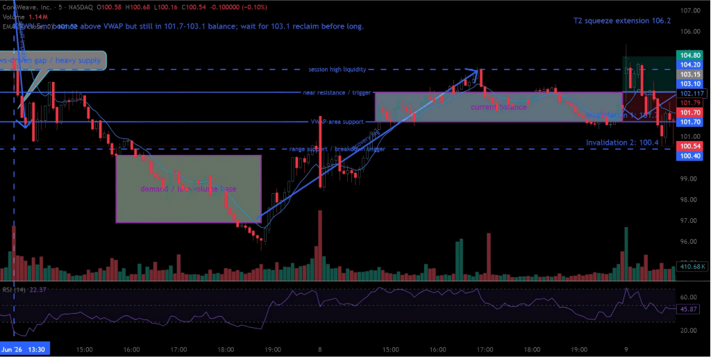 AI technical analysis chart with indicators, drawings, and setup levels for CRWV