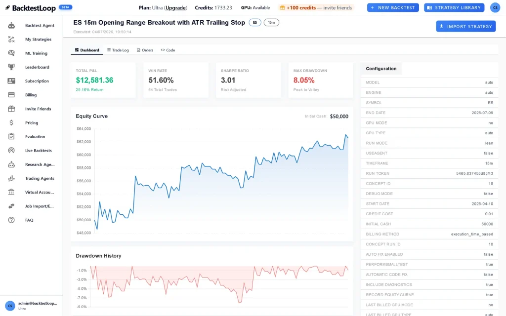 Backtest result dashboard with equity curve and metrics