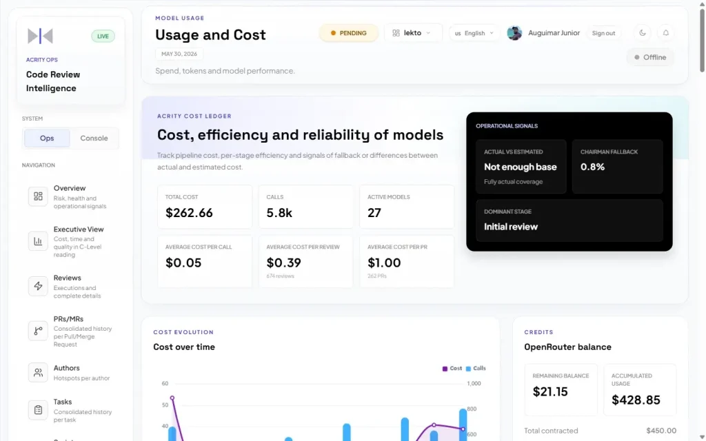 Cost panel with historical example of accumulated total, cost per review, evolution chart, and OpenRouter balance