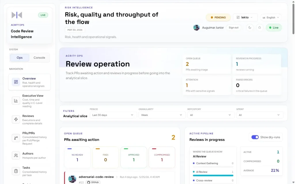 Acrity dashboard with headline numbers, decision history, and tier distribution