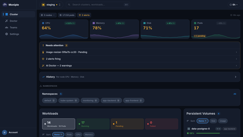 Moniple Dashboard