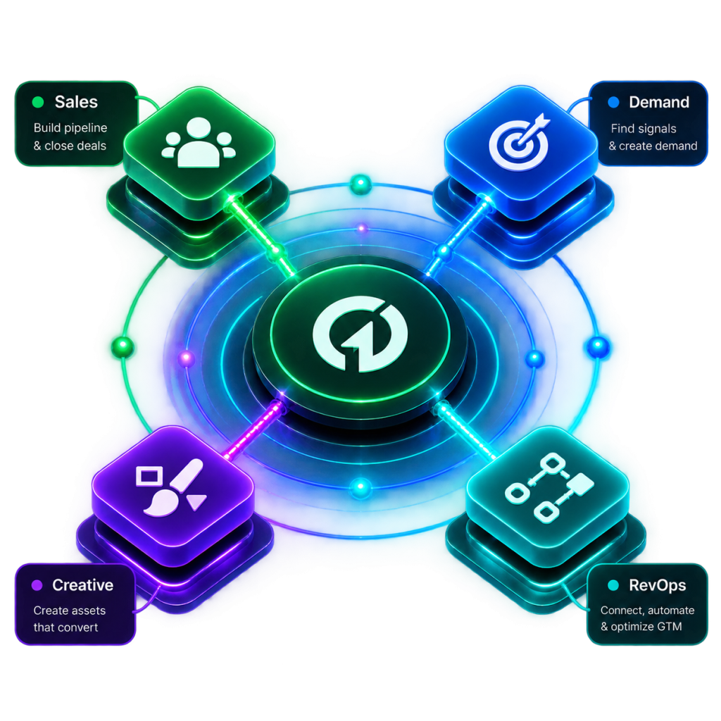 Ektie product suite