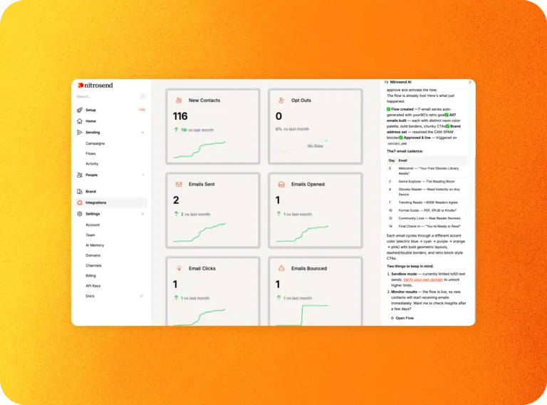NitroWheel LLM dashboard with engagement metrics, AI insights and performance recommendations