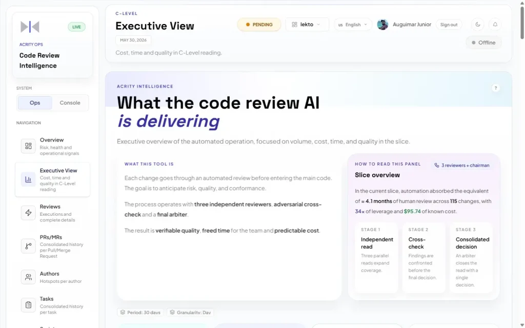 Acrity executive view with leverage indicators, accumulated cost, and equivalent human time