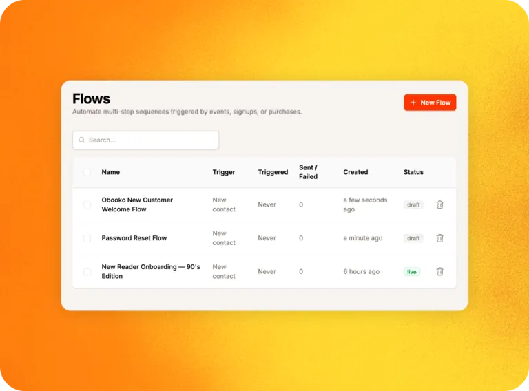 Nitrosend Flows dashboard automating multi-step email sequences for onboarding, password resets and transactional sends