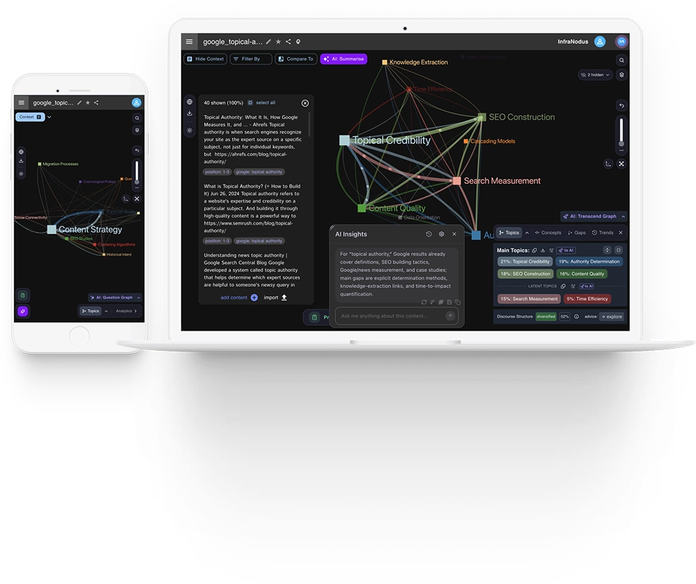 InfraNodus Text Network Visualization App