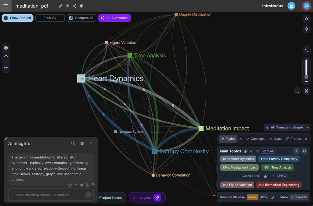 Topic modeling and text mining using text network analysis