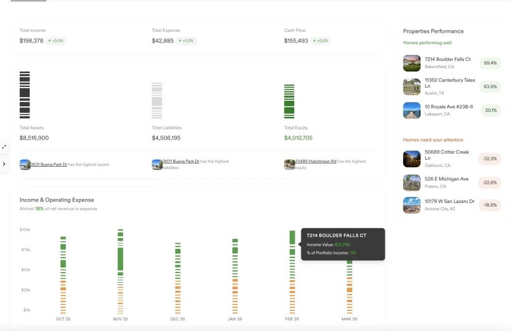 Portfolio intelligence — insights, trends, and property performance