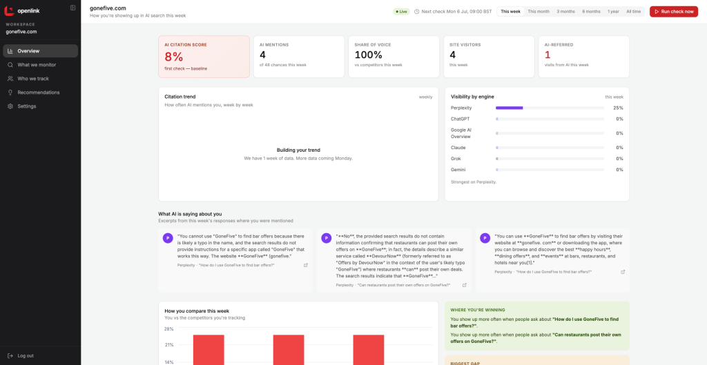 Openlink dashboard